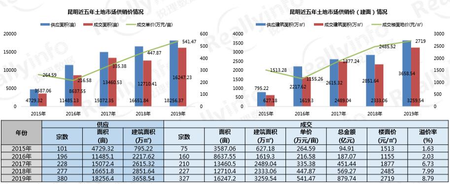 J2019خa(chn)Ј(chng)о(bo)