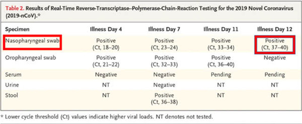 首例臨床患者17小時從重癥到恢復,瑞德西韋真是新冠肺炎神藥? 首例臨床患者17小時從重癥到恢復,瑞德西韋真是新冠肺炎神藥?
