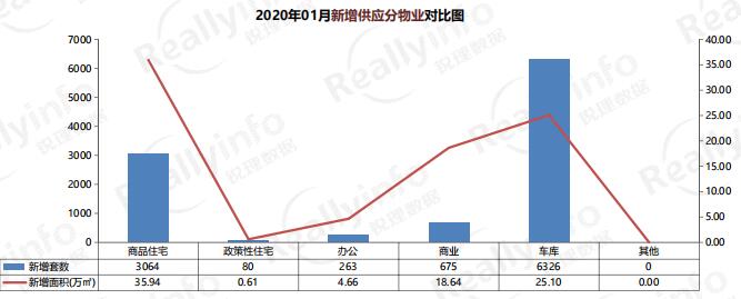 昆明銳理2020年1月房地產市場報告 昆明銳理2020年1月房地產市場報告