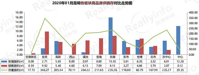 昆明銳理2020年1月房地產市場報告 昆明銳理2020年1月房地產市場報告