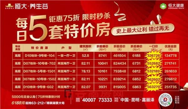 昆明嘉麗澤恒大養生谷推出的5套特價房源詳情 昆明嘉麗澤恒大養生谷推出的5套特價房源詳情