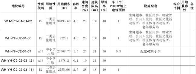 上莊村城中村改造項目A3、A4、A5地塊 上莊村城中村改造項目A3、A4、A5地塊
