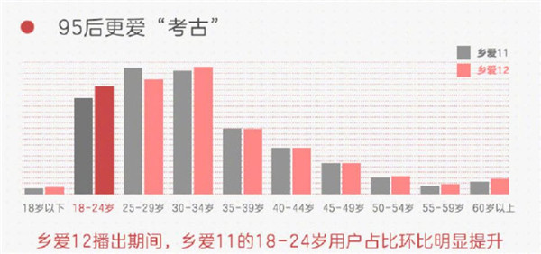 14年、12部、550集,《鄉村愛情》的長壽秘訣 14年、12部、550集,《鄉村愛情》的長壽秘訣