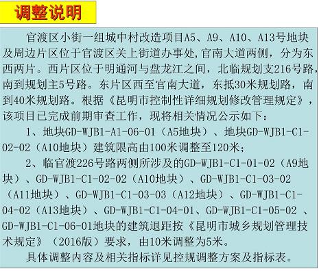 小街一組城中村改造項目A5、A9、A10、A13號地塊及周邊片區控規調整 小街一組城中村改造項目A5、A9、A10、A13號地塊及周邊片區控規調整