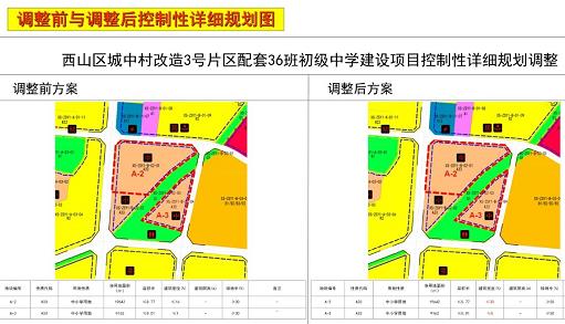 西山區城中村改造3號片區配套36班初級中學 西山區城中村改造3號片區配套36班初級中學