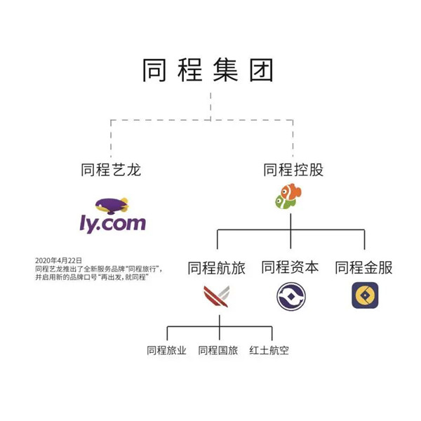 同程旅行來了,藝龍去哪了? 同程旅行來了,藝龍去哪了?