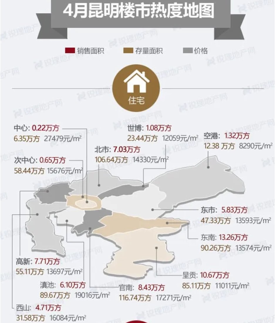 4月滇池板塊住宅成交均價僅次于市中心(圖來源昆明銳理) 4月滇池板塊住宅成交均價僅次于市中心(圖來源昆明銳理)