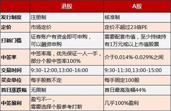 京東網易6月赴港上市,“一生一次的發財機會”又來了? 京東網易6月赴港上市,“一生一次的發財機會”又來了?