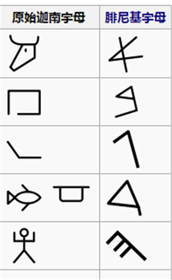 你把人家的字母當成表情包用?老外也沒有放過漢字 你把人家的字母當成表情包用?老外也沒有放過漢字