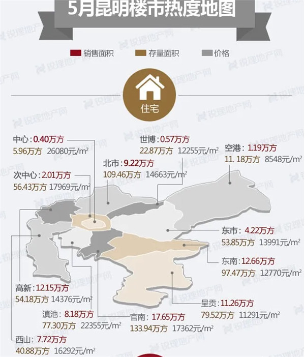 5月昆明商品房成交量價齊漲 住宅成交均價首次突破1萬5 5月昆明商品房成交量價齊漲 住宅成交均價首次突破1萬5