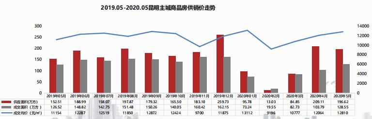 2019.05-2020.05ƷNr߄