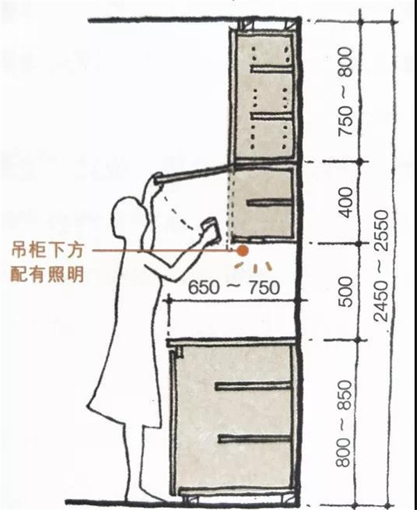 看完這篇文章,老式廚房再也不臟擠亂 看完這篇文章,老式廚房再也不臟擠亂