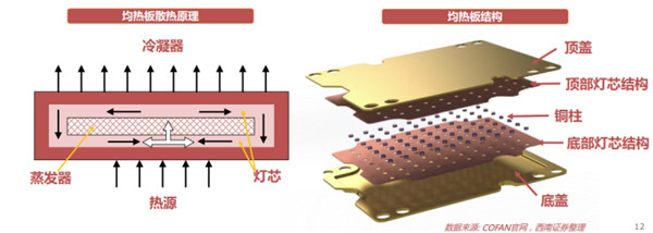 我的手機那么燙,會爆炸嗎? 我的手機那么燙,會爆炸嗎?