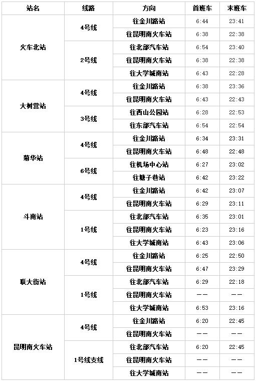 昆明軌道交通4號(hào)線、6號(hào)線二期開通初期運(yùn)營公告 昆明軌道交通4號(hào)線、6號(hào)線二期開通初期運(yùn)營公告