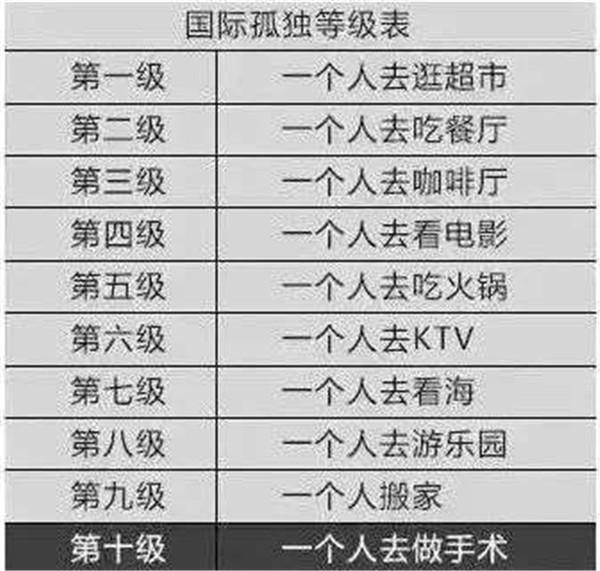 中國(guó)7700萬(wàn)獨(dú)居青年,哪座城市最多? 中國(guó)7700萬(wàn)獨(dú)居青年,哪座城市最多?