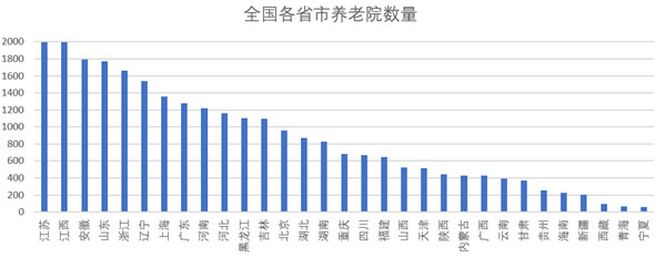 第一批90后已經去考察養老院了 第一批90后已經去考察養老院了