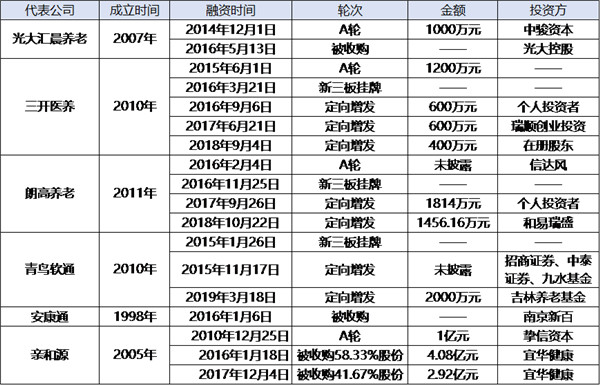 第一批90后已經去考察養老院了 第一批90后已經去考察養老院了