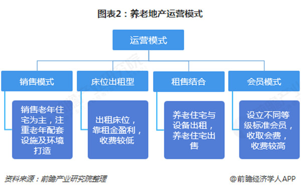 第一批90后已經去考察養老院了 第一批90后已經去考察養老院了