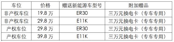昆明醫(yī)大健康城最新活動 買車位就送新能源汽車 昆明醫(yī)大健康城最新活動 買車位就送新能源汽車