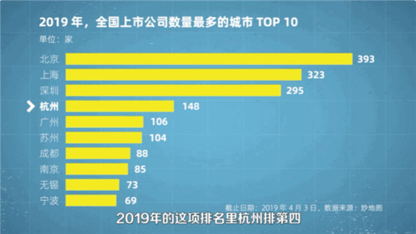 未來十年,年輕人該選哪座城市工作? 未來十年,年輕人該選哪座城市工作?