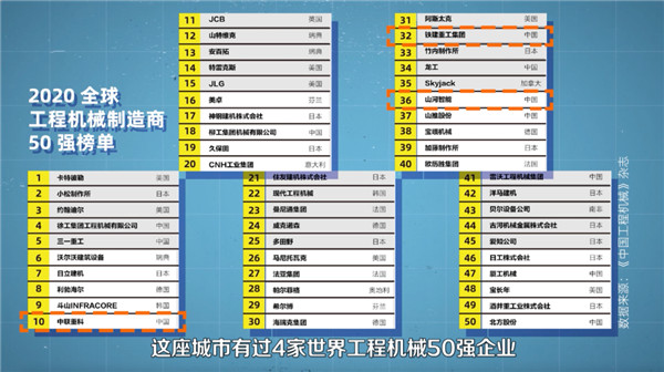 未來十年,年輕人該選哪座城市工作? 未來十年,年輕人該選哪座城市工作?