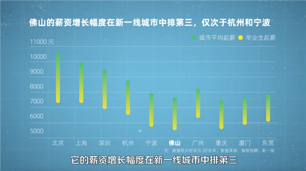 未來十年,年輕人該選哪座城市工作? 未來十年,年輕人該選哪座城市工作?