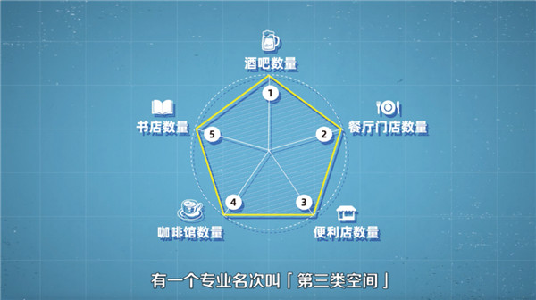 未來十年,年輕人該選哪座城市工作? 未來十年,年輕人該選哪座城市工作?