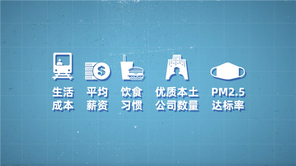 未來十年,年輕人該選哪座城市工作? 未來十年,年輕人該選哪座城市工作?