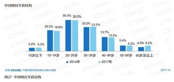 “便捷”的互聯(lián)網(wǎng)沒有老年人的一席之地 “便捷”的互聯(lián)網(wǎng)沒有老年人的一席之地