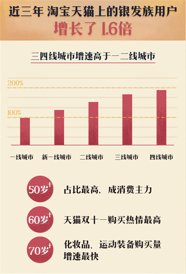 “便捷”的互聯(lián)網(wǎng)沒有老年人的一席之地 “便捷”的互聯(lián)網(wǎng)沒有老年人的一席之地