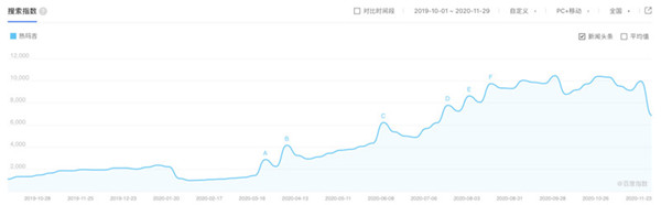 熱瑪吉是如何被推向神壇的? 熱瑪吉是如何被推向神壇的?