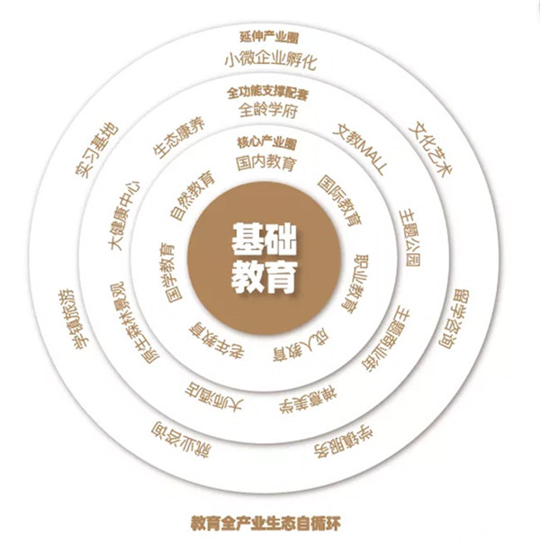 昆明遠郊千畝文旅大盤逐個看:最低賣7千,個個配套有亮點 昆明遠郊千畝文旅大盤逐個看:最低賣7千,個個配套有亮點