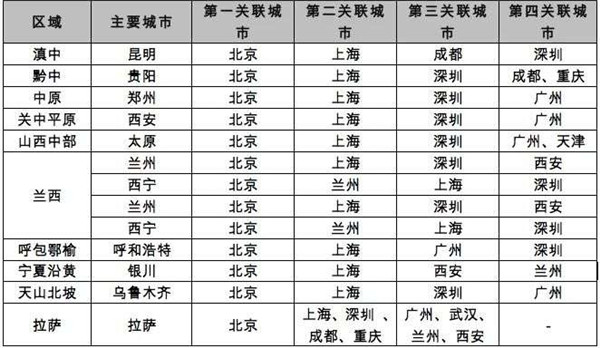 城市聯系度排名:廣佛第一,深莞第二,西咸第三,滬蘇第四 城市聯系度排名:廣佛第一,深莞第二,西咸第三,滬蘇第四