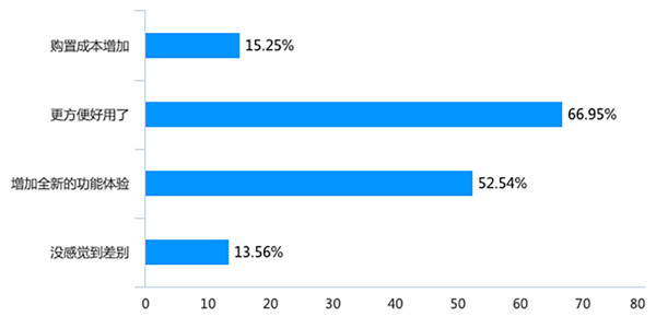 2020年,你的家智能了嗎? 2020年,你的家智能了嗎?