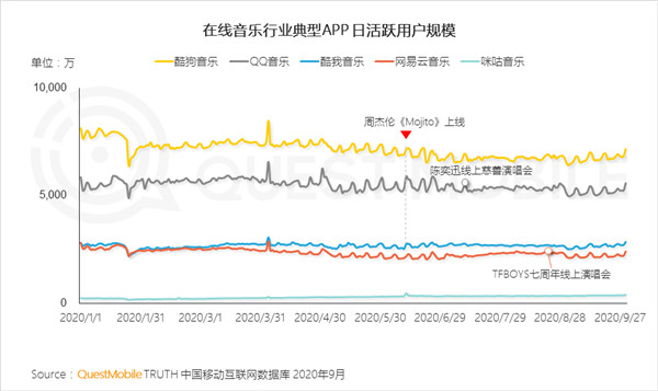 誰弄死了蝦米音樂? 誰弄死了蝦米音樂?