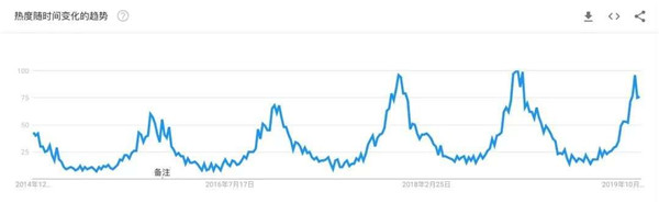 “加拿大鵝”上熱搜,上萬的羽絨服是怎么收割市場的? “加拿大鵝”上熱搜,上萬的羽絨服是怎么收割市場的?