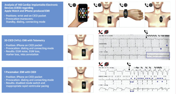 這些人不適合用iPhone 12,可能存在致命風(fēng)險(xiǎn) 這些人不適合用iPhone 12,可能存在致命風(fēng)險(xiǎn)