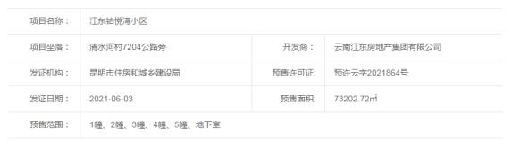 江東鉑悅灣一次性獲批預(yù)售7.3萬(wàn)方 江東鉑悅灣一次性獲批預(yù)售7.3萬(wàn)方