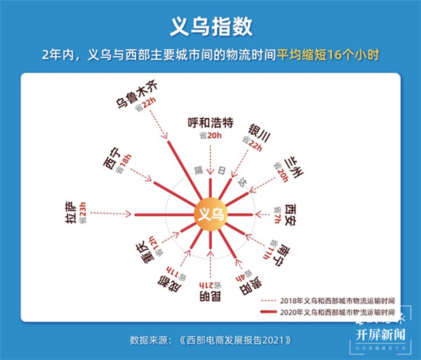 天貓618西部淘寶商家銷(xiāo)量大爆發(fā),云南商家銷(xiāo)售額增幅西部第一 天貓618西部淘寶商家銷(xiāo)量大爆發(fā),云南商家銷(xiāo)售額增幅西部第一