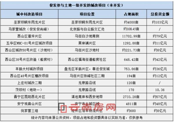 俊發(fā)繼續(xù)“稱霸”昆明樓盤銷量榜,這件事沒你想的那么簡單 俊發(fā)繼續(xù)“稱霸”昆明樓盤銷量榜,這件事沒你想的那么簡單