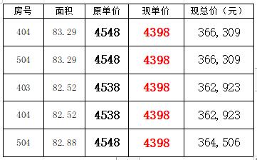 石林夢想城! 真中心、真品質、真現房 城央江景現房全面加推,到訪有禮!!! 石林夢想城! 真中心、真品質、真現房 城央江景現房全面加推,到訪有禮!!!