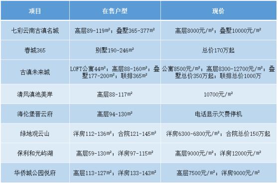 ˽r(ji)ˡʧ(lin)ŵxƬ^(q)خa(chn)_l(f)c(din)˥