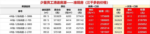 太平新城這是怎么了?辛辛苦苦十幾年,一夜回到“解放前” 太平新城這是怎么了?辛辛苦苦十幾年,一夜回到“解放前”