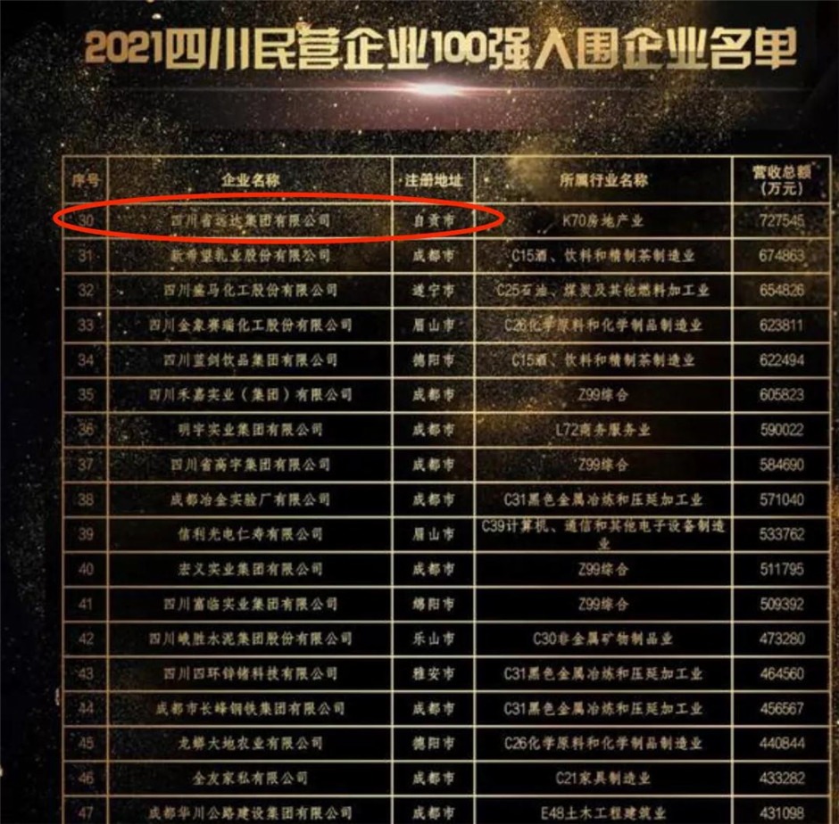 2021年四川民企百強榜 2021年四川民企百強榜