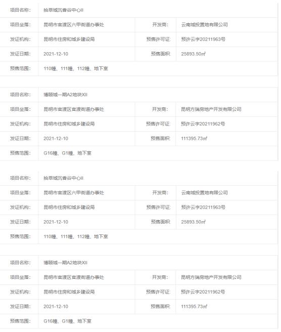 12月10日昆明主城有4個環滇項目取得約19萬方預售 12月10日昆明主城有4個環滇項目取得約19萬方預售