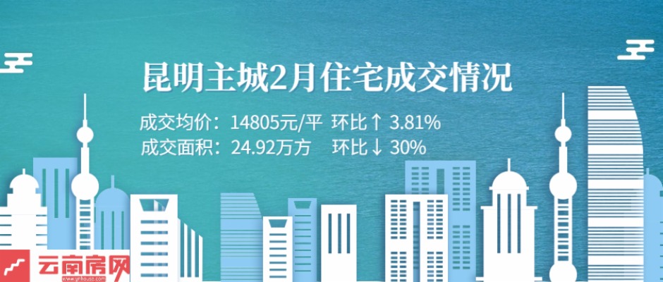 昆明主城2月住宅成交均價上漲(數據來源:銳理) 昆明主城2月住宅成交均價上漲(數據來源:銳理)