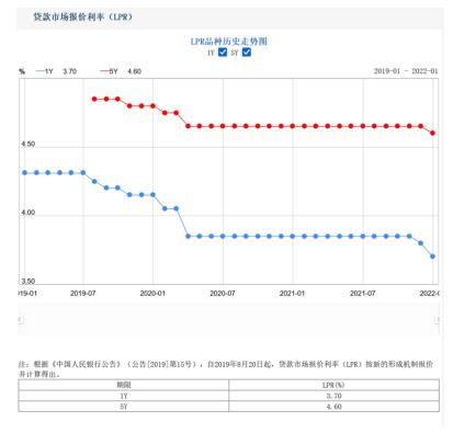 圖源于中國銀行官網(wǎng) 圖源于中國銀行官網(wǎng)