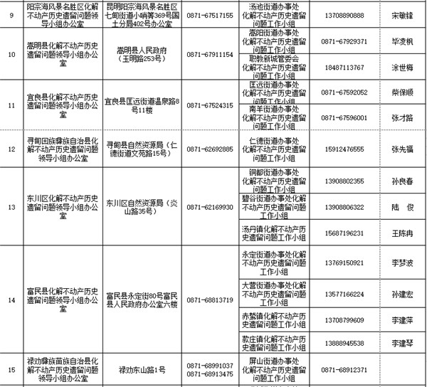 最新發(fā)布!昆明市不動(dòng)產(chǎn)歷史遺留問題“兩年清零” 最新發(fā)布!昆明市不動(dòng)產(chǎn)歷史遺留問題“兩年清零”