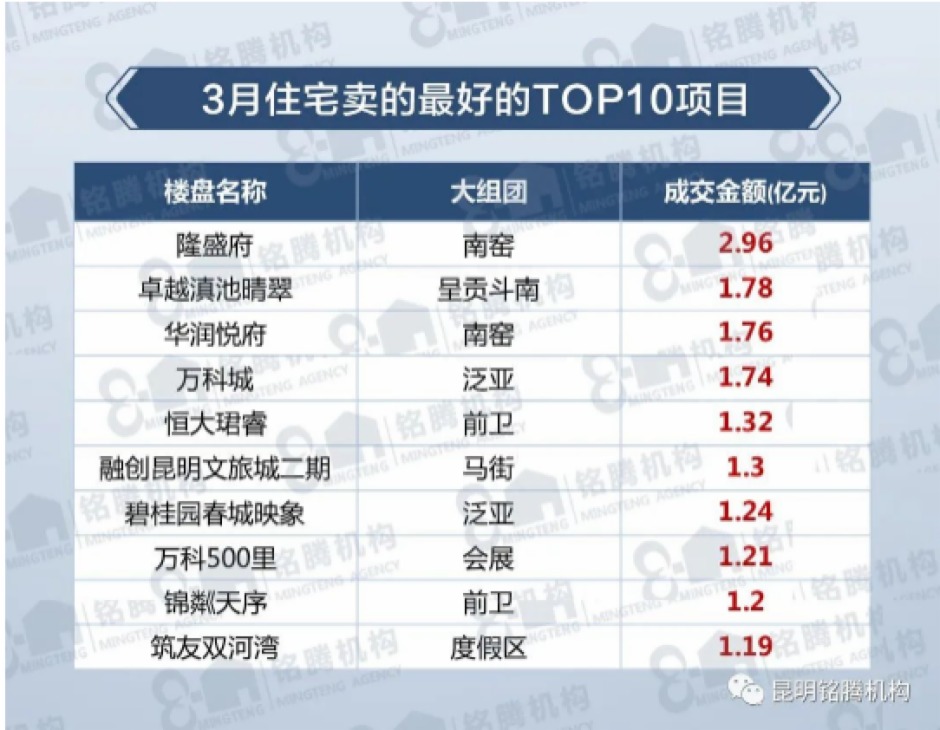 ʹӳɞǟNTOP10(xing)Ŀ
