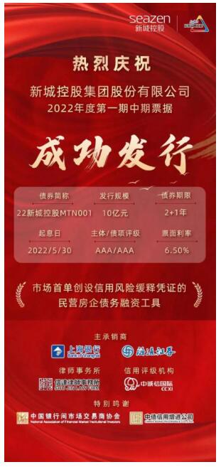 調控之下,買房置業,選對房企很關鍵! 調控之下,買房置業,選對房企很關鍵!